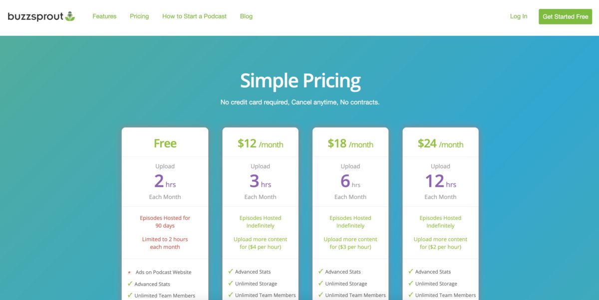 BuzzSprout Podcast Hosting Pricing
